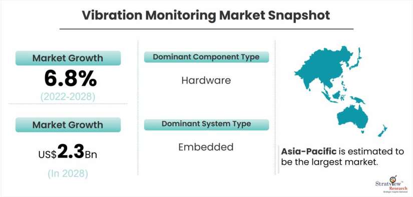 Vibration-Monitoring-Market-Dynamics